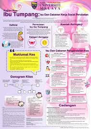 We did not find results for: Pdf Kajian Kes Ibu Tumpang Isu Dan Cabaran Kerja Sosial Perubatan