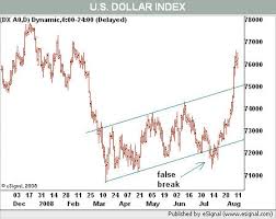 Dollar Rally Hits Headwinds Wsj