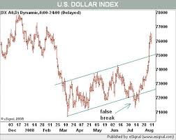 dollar rally hits headwinds wsj