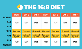 To answer this considerably harder question, we will need to discuss what intermittent fasting is effective in a weight loss goal. 6 Popular Intermittent Fasting Schedules For Beginners