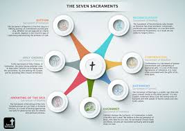 Pin On Catholic Pinterest