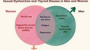 Similarly, this man's lingering cough turned out to be lung cancer. Thyroid Disease In Men Symptoms Causes Diagnosis Treatment
