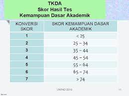 Maybe you would like to learn more about one of these? Penyelenggaraan Serdos 2015 Dan Rencana 2016 Jakarta 28