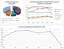 Oil Gas Drilling Rigs Buy Gas And Oil Offshore Rigs Sell