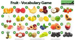 Fruit Picture Game English Vocabulary Game English Vocabulary English Vocabulary Games Vocabulary Quiz