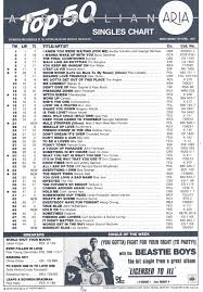 chart beats this week in 1987 april 5 1987