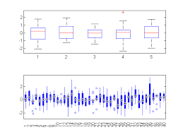Get insights fast, tell powerful stories Box Plot Scatter Plot File Exchange Pick Of The Week Matlab Simulink