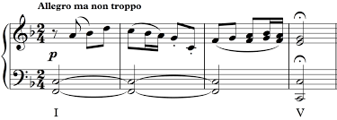 Strophic, a larger melodic entity repeated over and over to different strophes (stanzas) of a poetic text; What Is Tonality In Music And Why Does It Matter School Of Composition