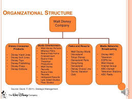 Pin By Musfar On Charts And Presentations Disney Cases