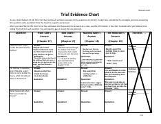 the evidence chart ilc 6 pdf resource 4 6 trial evidence