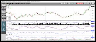 The Technical Picture For The Gold Market Velocityshares