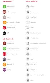 Vulnerabilities that were eventually used to deface those sites. Cybersecurity Threatscape Q2 2018