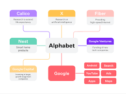 Google founders larry page and sergey brin renamed and restructured the company as alphabet. Vivid Should I Invest In Google Sorry Alphabet