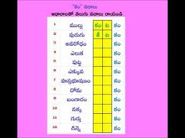 Bethala kathalu in telugu pdf free download[/c. Padavinodam Puzzles In Telugu Pada Vinodam Telugu Crossword