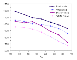 bone densitometry