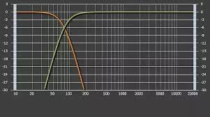 What Are The Frequency Settings For A Subwoofer I Have A