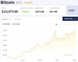 Bitcoin hashrate all time high. Bitcoin Reaches All Time High Usd 23 000 Valahia News