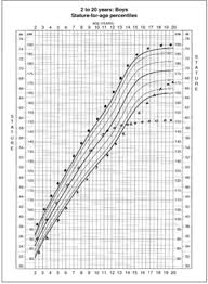 Baby Growth Chart Height Predictor Baby Growth Chart Height
