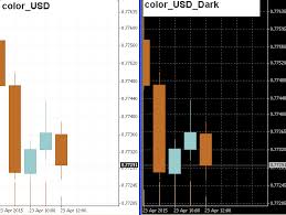 21 different color templates for mt4 charts inspired by bank