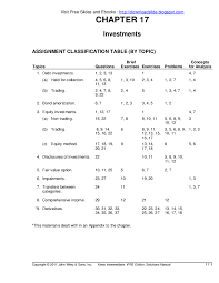 Pdf Chapter 17 Solution Manual Kieso Ifrs By Evert Sandye Taasiringan Evert Sandye Taasiringan Academia Edu