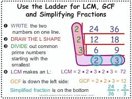 Pin On Math