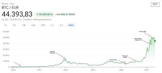 What is the right amount of liquidity? Bitcoin Trading Osterreich 2021 Strategien Tipps Fur Btc Trading