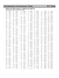 Rtd Temperature Chart Template 2 Free Templates In Pdf