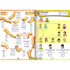 Cara praktis belajar bahasa arab. Bahasa Arab Kakak Laki Laki Goreng