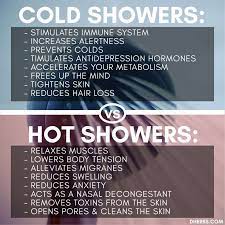 B O D Y C A R E Skin Care Remedies Cold Shower Skin