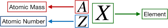 Jun 02, 2019 · get basic information about elements. Consider An Atom Of 63cu How Many Protons Clutch Prep