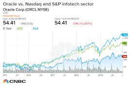 At Oracle A 75 Billion Argument That Buybacks Can Go Too Far