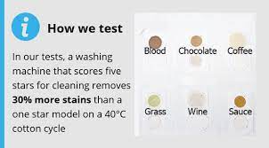 Hot water tends to cause the dark fabric to run. Washing Machine Temperature Guide Which