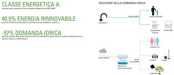 New School In Guastalla Architect Architectural Competition Photovoltaic System