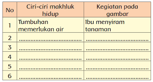 We did not find results for: Lengkap Kunci Jawaban Kelas 3 Tema 1 Subtema 1 Pembelajaran 3 Simple News Kunci Jawaban Lengkap Terbaru