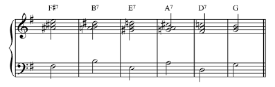 Harmonic Progressions In Bachs Chromatic Fantasy And