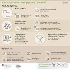 Der sonderweg der schweiz bei den coronamassnahmen stösst weltweit auf beachtung. 6d8iaodq683bqm