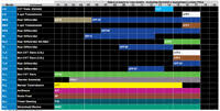 Honda Oil Fluid Chart Bernardi Parts Bernardi Parts