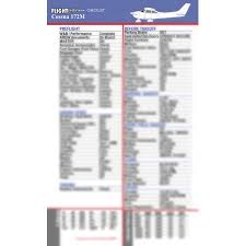 Flightcheck Checklist Cessna 172m