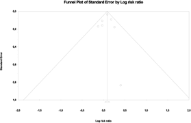 Image result for Manual Rotation in Occipitoposterior Presentation
