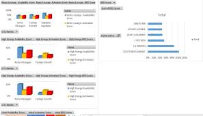 build smart excel templates and kpi dashboards