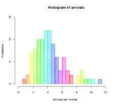 Steps to create frequency distribution in statistics: How To Find Frequency Statistics A Clear Description Linquip