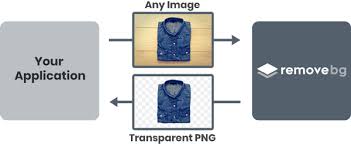 Formular für arbeitgeber und transfergesellschaften (hinweis: Remove Bg Url Download Image Background Remove Bg Background Burner Free For Android Image Background Remove Bg Background Burner Apk Download Steprimo Com Contribute To Eddyverbruggen Remove Bg Development By Creating An Account