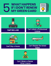 How long it takes to renew green card. How Long Does It Take To Replace Renew A Green Card 2021 Selflawyer