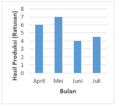 12 frekuensi | అ00000000 126 127 tinggi badan tentukanlah modus, median, dan mean data tinggi badan peserta didik kelas vi sd putra bangsa. Latihan Membuat Diagram Batang Dari Tabel Ajar Hitung