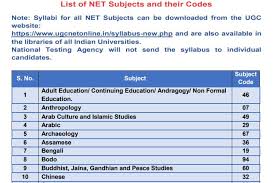 Read this article to know the name of best books of political science for the ugc/net exam. Ugc Net Subjects 2021 Check Code Wise Subject List Here