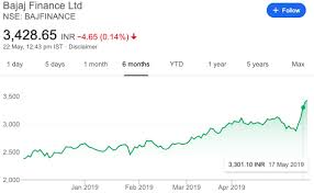 Its today's share price is 288.4. Low Pe Stocks In India 2021 What Is The Significance Of Low Pe Getmoneyrich