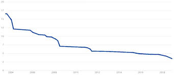 Les records sont enregistrés dans les compétitions officielles de la world cube association. New Rubik S Cube Record Yusheng Du 3 47 Seconds