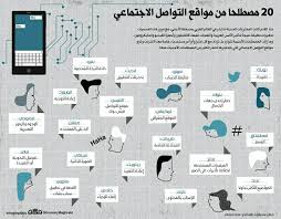 20 مصطلحا من مواقع التواصل الاجتماعي education infographic social media