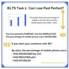 The Graph And Table Below Give Information About Water Writing Task 1 Ielts Writing Task1 Ielts Writing Ielts