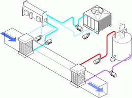 Back to melting furnace system , all patents. What Is Hvac System Hvac System Working Principle